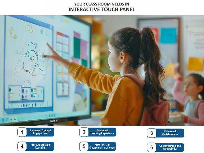 DIGITAL INTERACTIVE LEARNING BOARD
